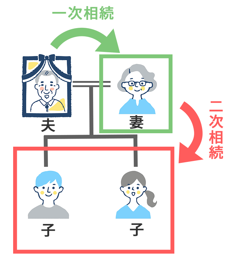 相続税の二次相続の解説
