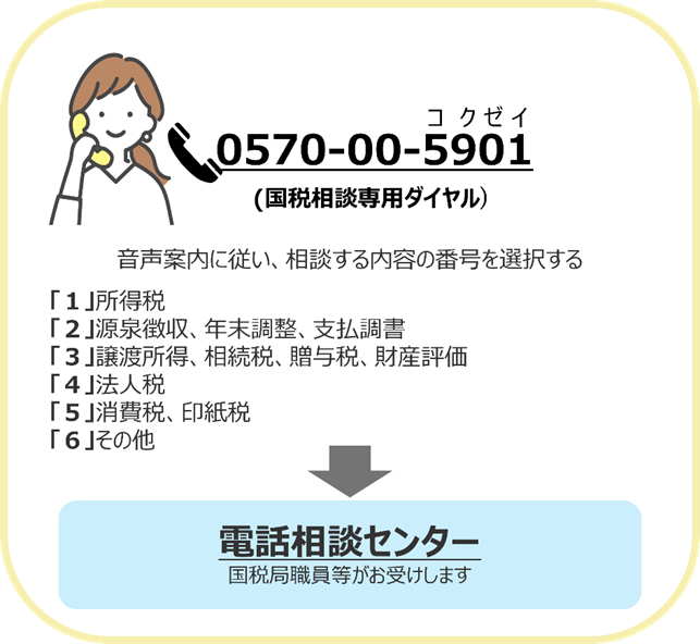 国税相談専用ダイヤルは0570-00-5901