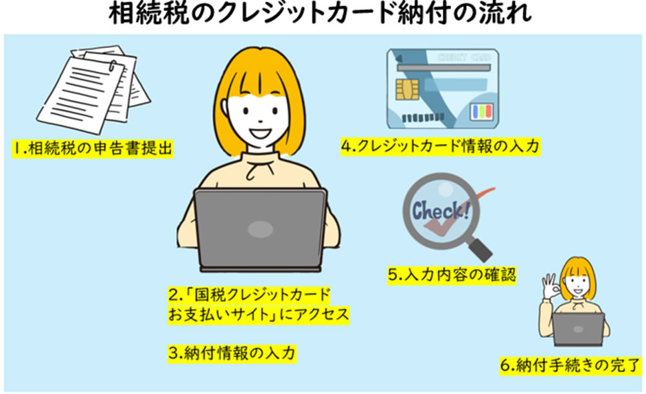 相続税のクレジットカード納付の流れ