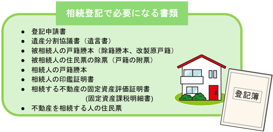 相続登記で必要になる書類