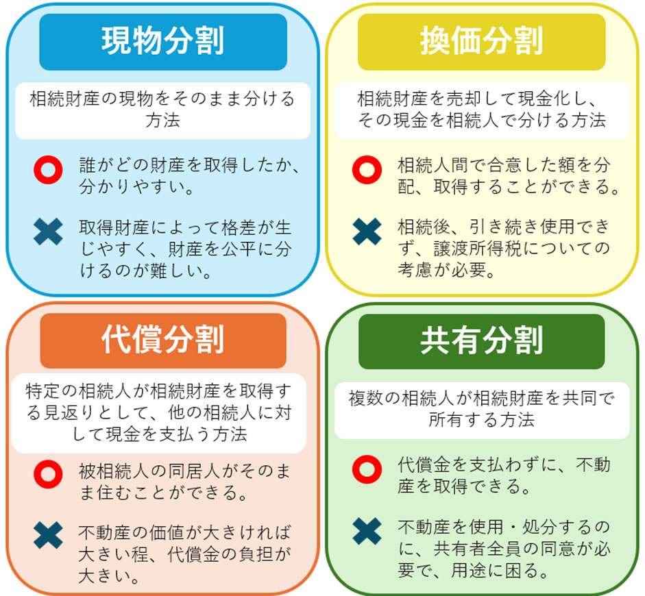 遺産分割の種類