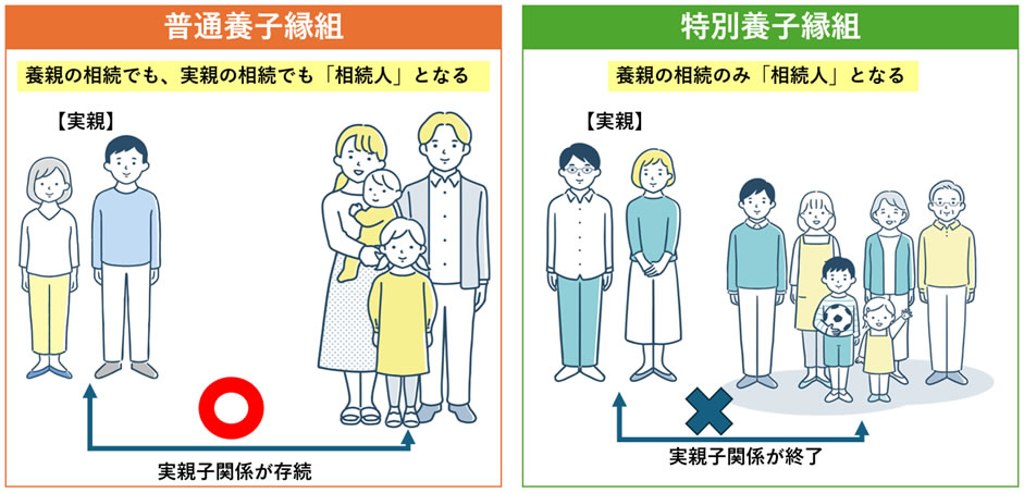 普通養子縁組と特別養子縁組の違い