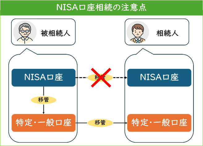 NISA口座相続の注意点