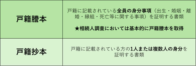 戸籍謄本と戸籍抄本の違い