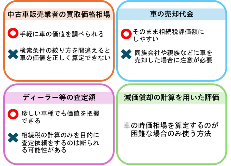 車の相続税評価額の計算方法