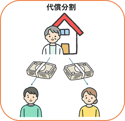 代償分割のイメージ