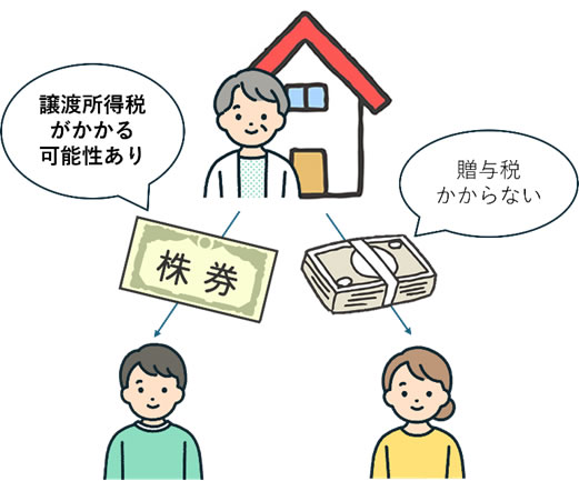 代償分割時の譲渡所得税と贈与税について