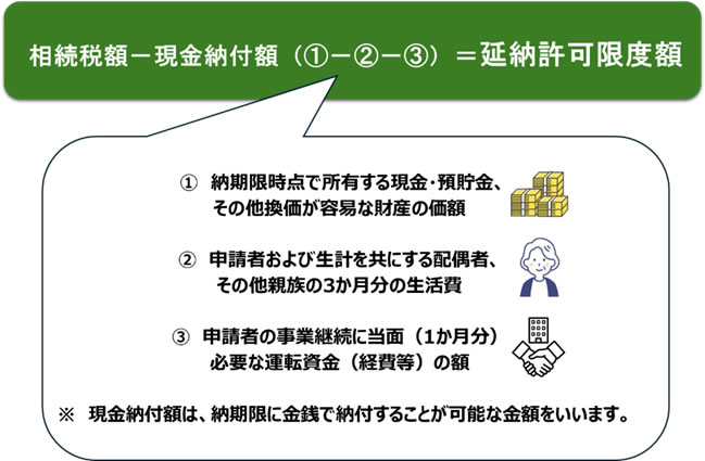 延納許可限度額の計算