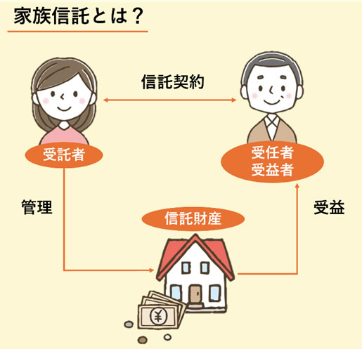 家族信託とは